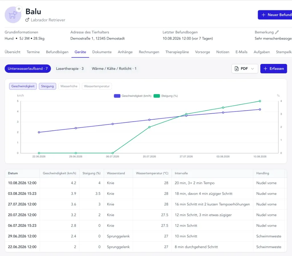 Registrér målinger, evaluér forløbet