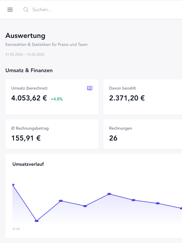 Analyse & Statistik